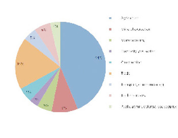 composition-of-GDP