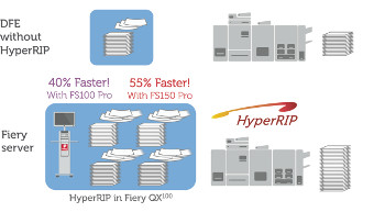 The HyperRIP feature in the new EFI Fiery FS150 Pro DFE can process files up to 55% faster than other DFEs